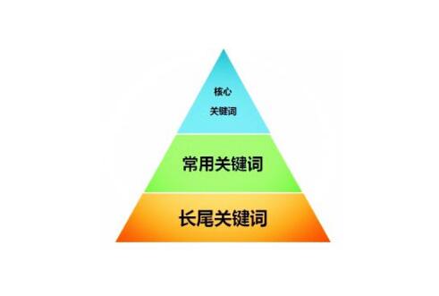 网站优化