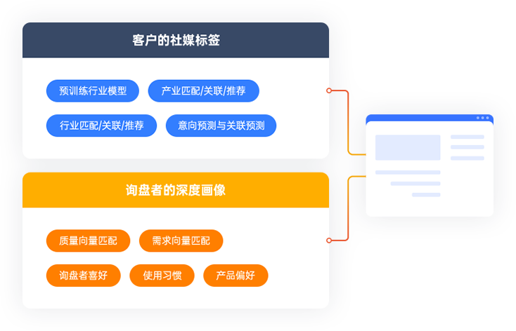 询盘快车简介.png
